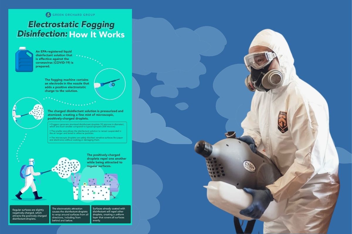 How Electrostatic fog works to Disinfect for covid-19.